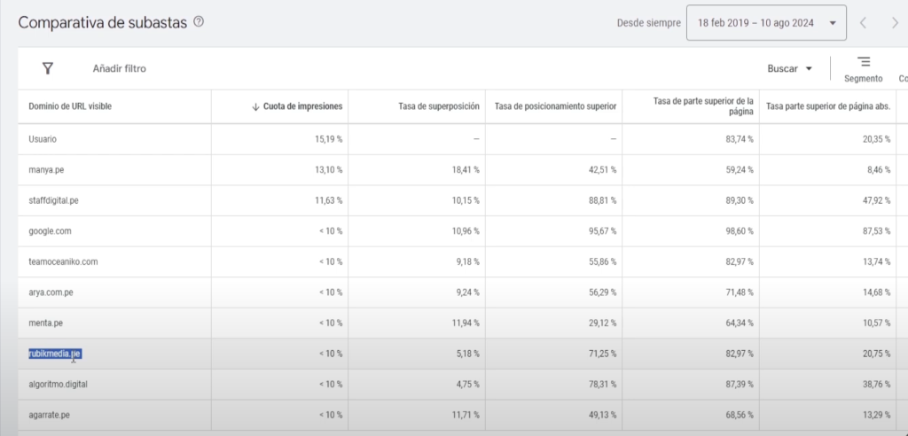 analizar anuncios de competidores google ads